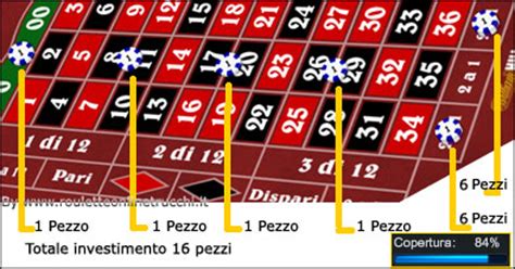 Trucchi Roulette .